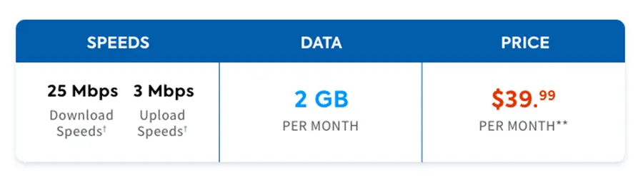 internet continuity pricing